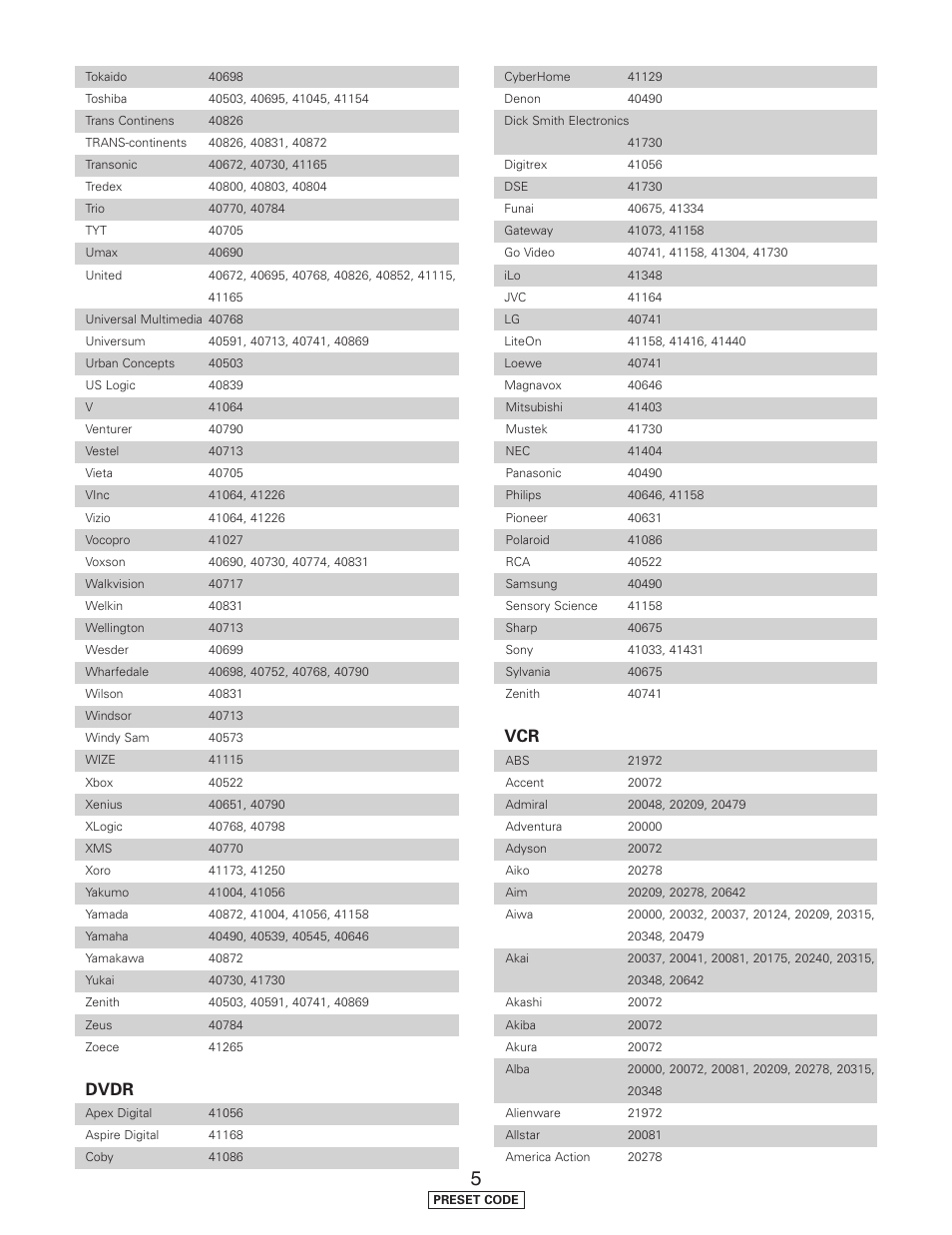 Dvdr | Denon AVR-5805CI User Manual | Page 180 / 214
