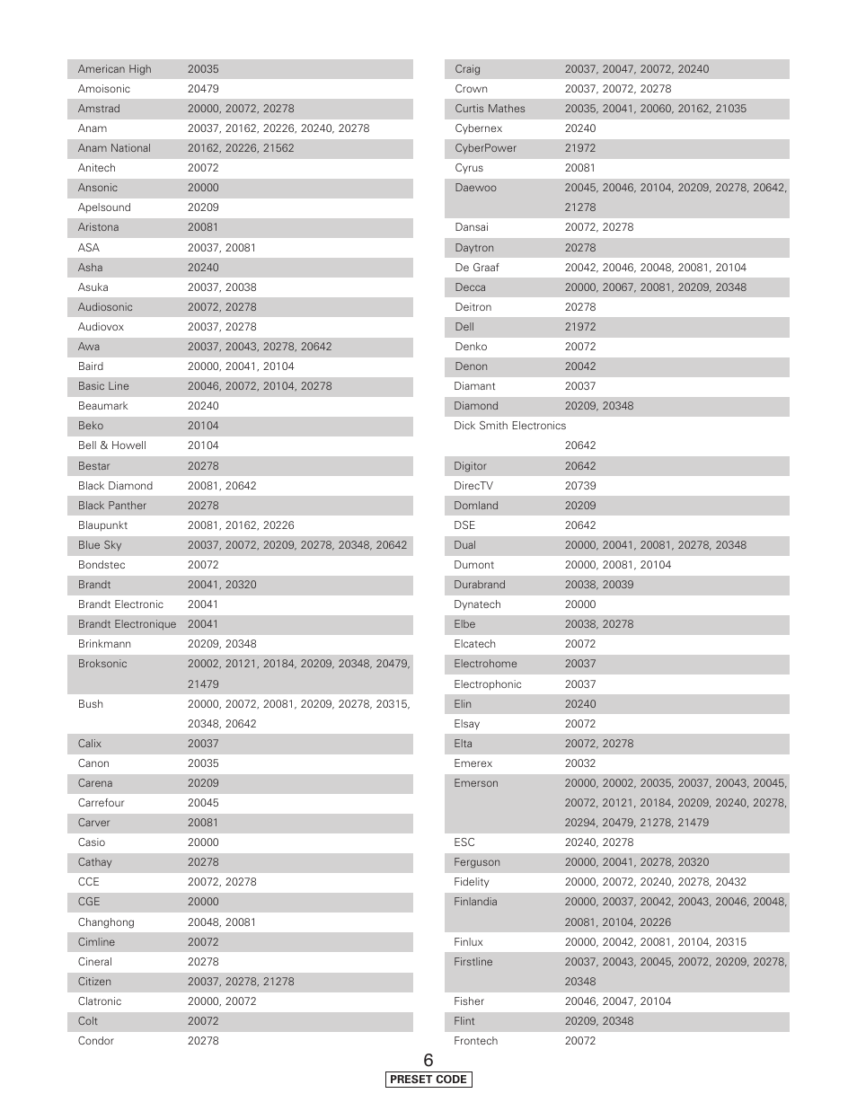 Denon AVR-5805CI User Manual | Page 181 / 214