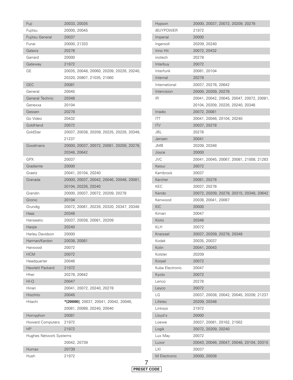 Denon AVR-5805CI User Manual | Page 182 / 214
