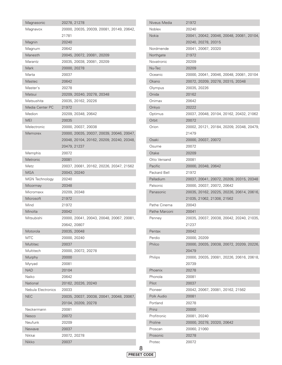 Denon AVR-5805CI User Manual | Page 183 / 214