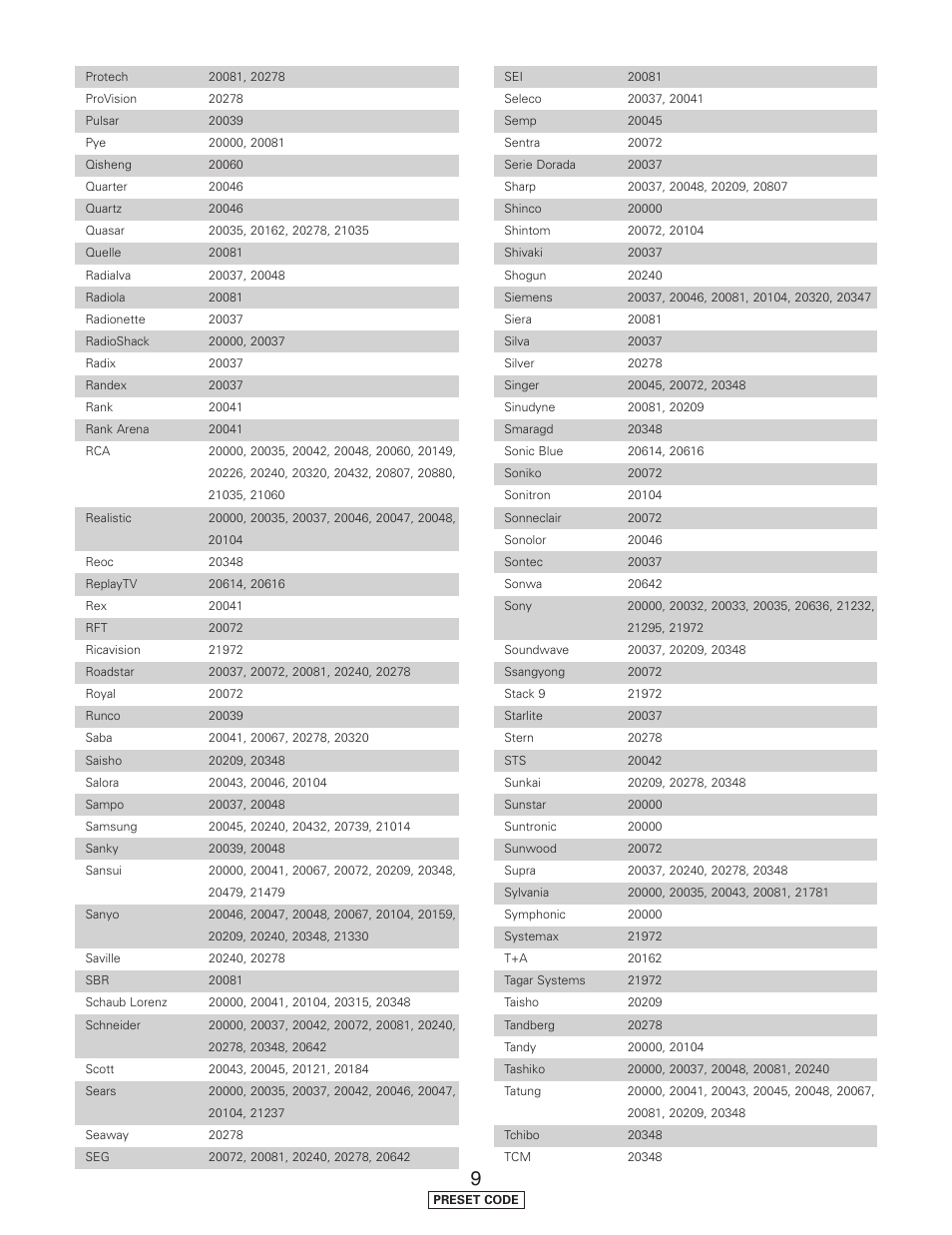 Denon AVR-5805CI User Manual | Page 184 / 214