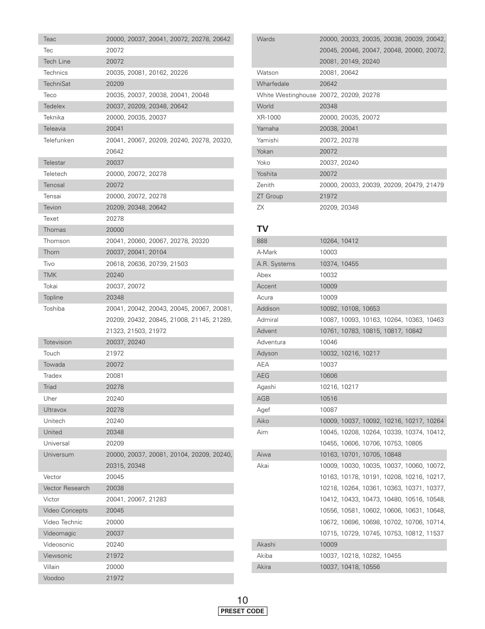 Denon AVR-5805CI User Manual | Page 185 / 214