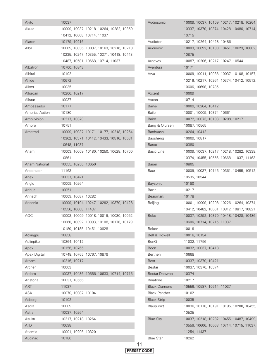 Denon AVR-5805CI User Manual | Page 186 / 214