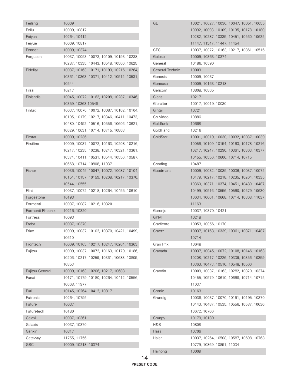 Denon AVR-5805CI User Manual | Page 189 / 214