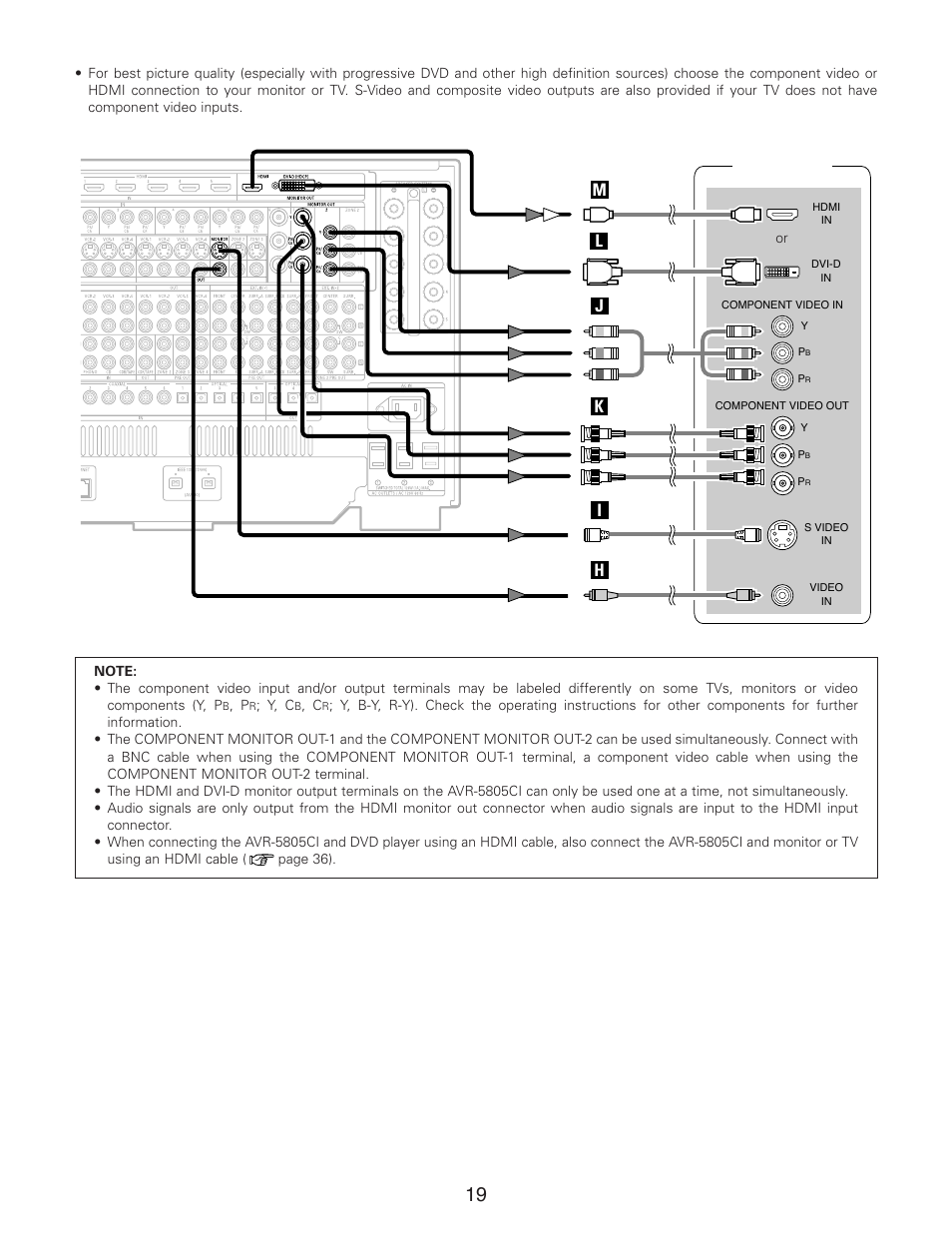 Denon AVR-5805CI User Manual | Page 19 / 214