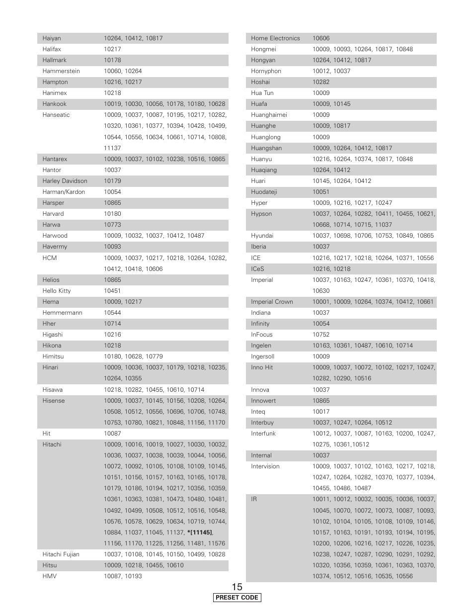 Denon AVR-5805CI User Manual | Page 190 / 214