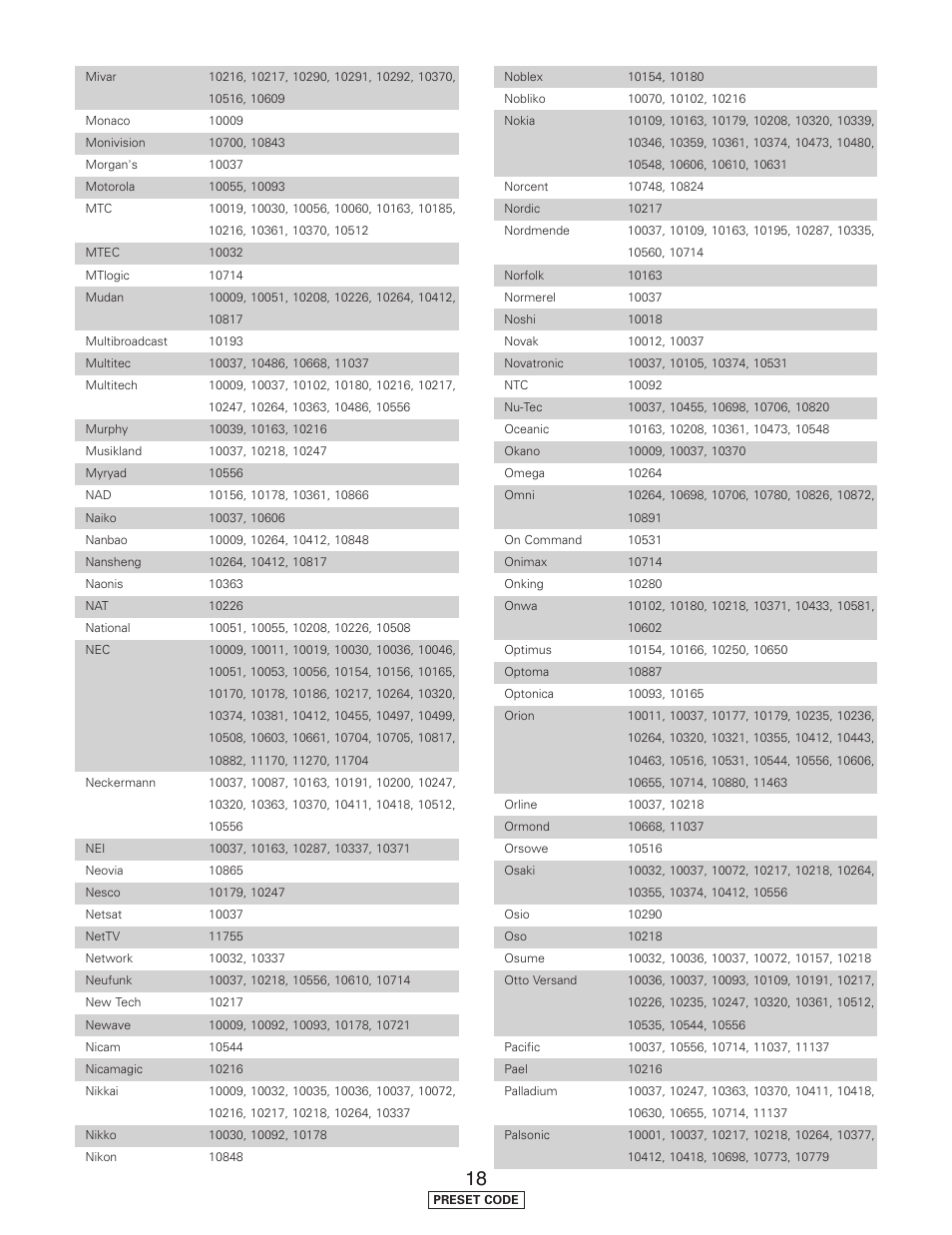 Denon AVR-5805CI User Manual | Page 193 / 214