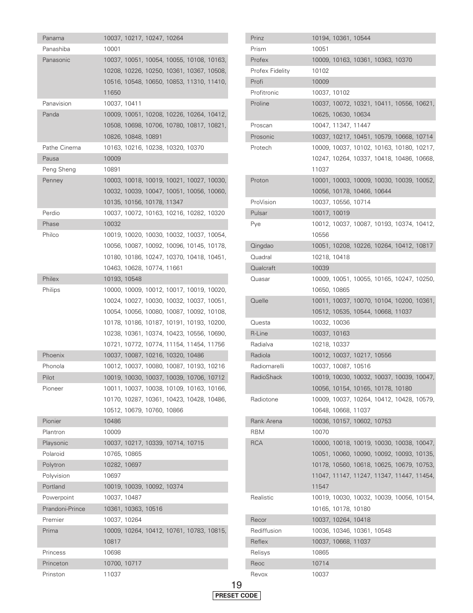 Denon AVR-5805CI User Manual | Page 194 / 214