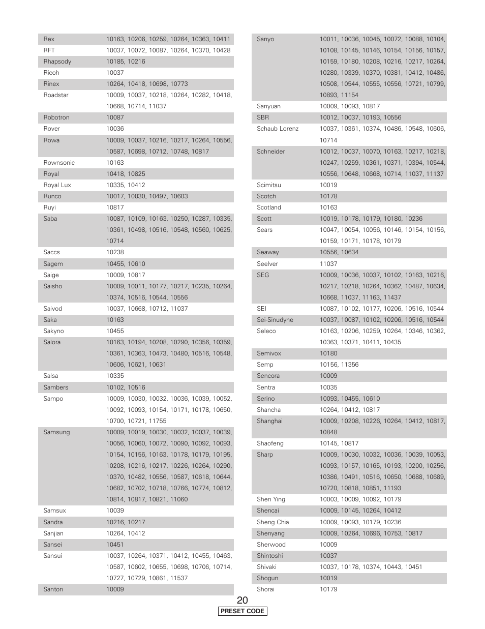 Denon AVR-5805CI User Manual | Page 195 / 214