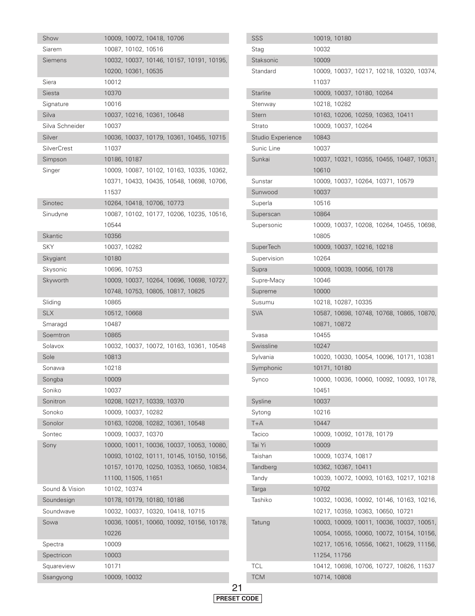 Denon AVR-5805CI User Manual | Page 196 / 214