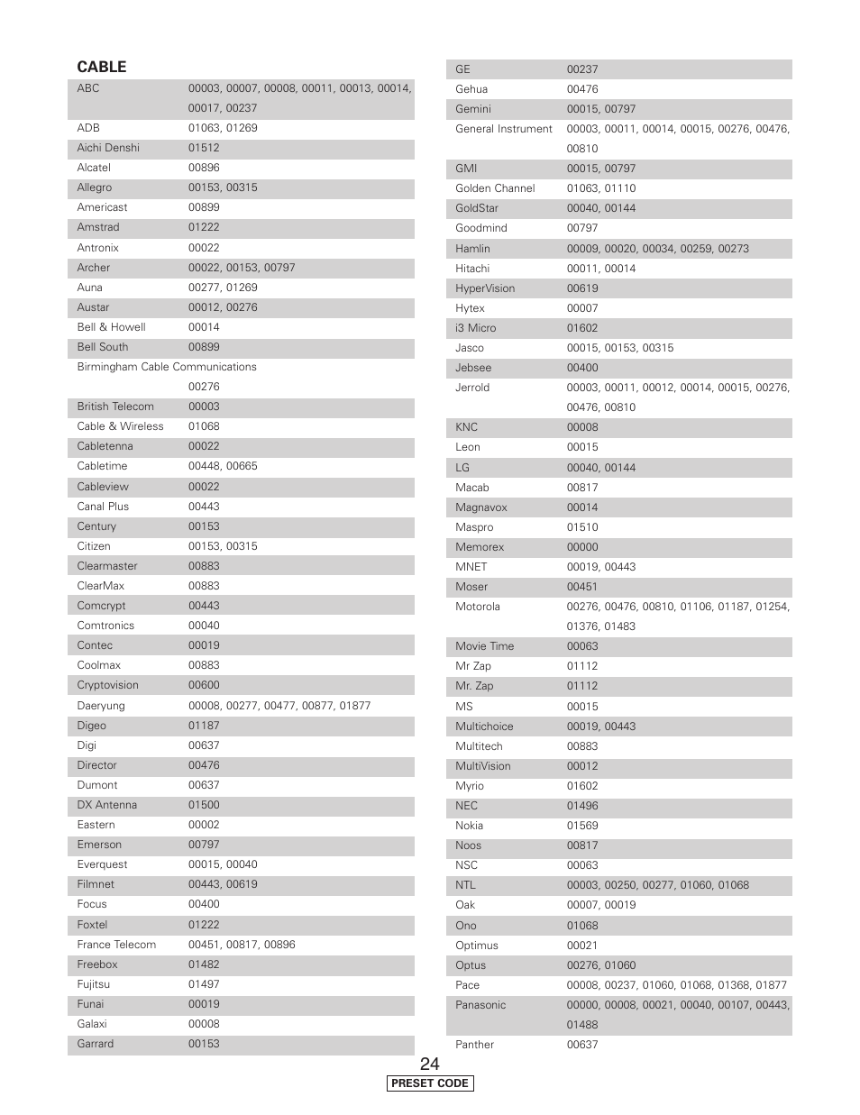 Cable | Denon AVR-5805CI User Manual | Page 199 / 214