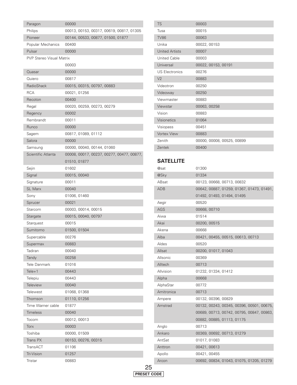 Satellite | Denon AVR-5805CI User Manual | Page 200 / 214