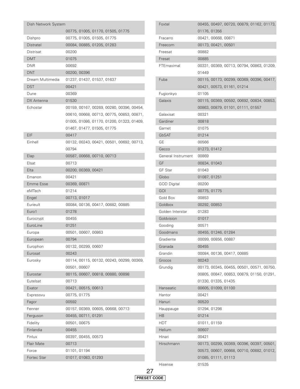Denon AVR-5805CI User Manual | Page 202 / 214