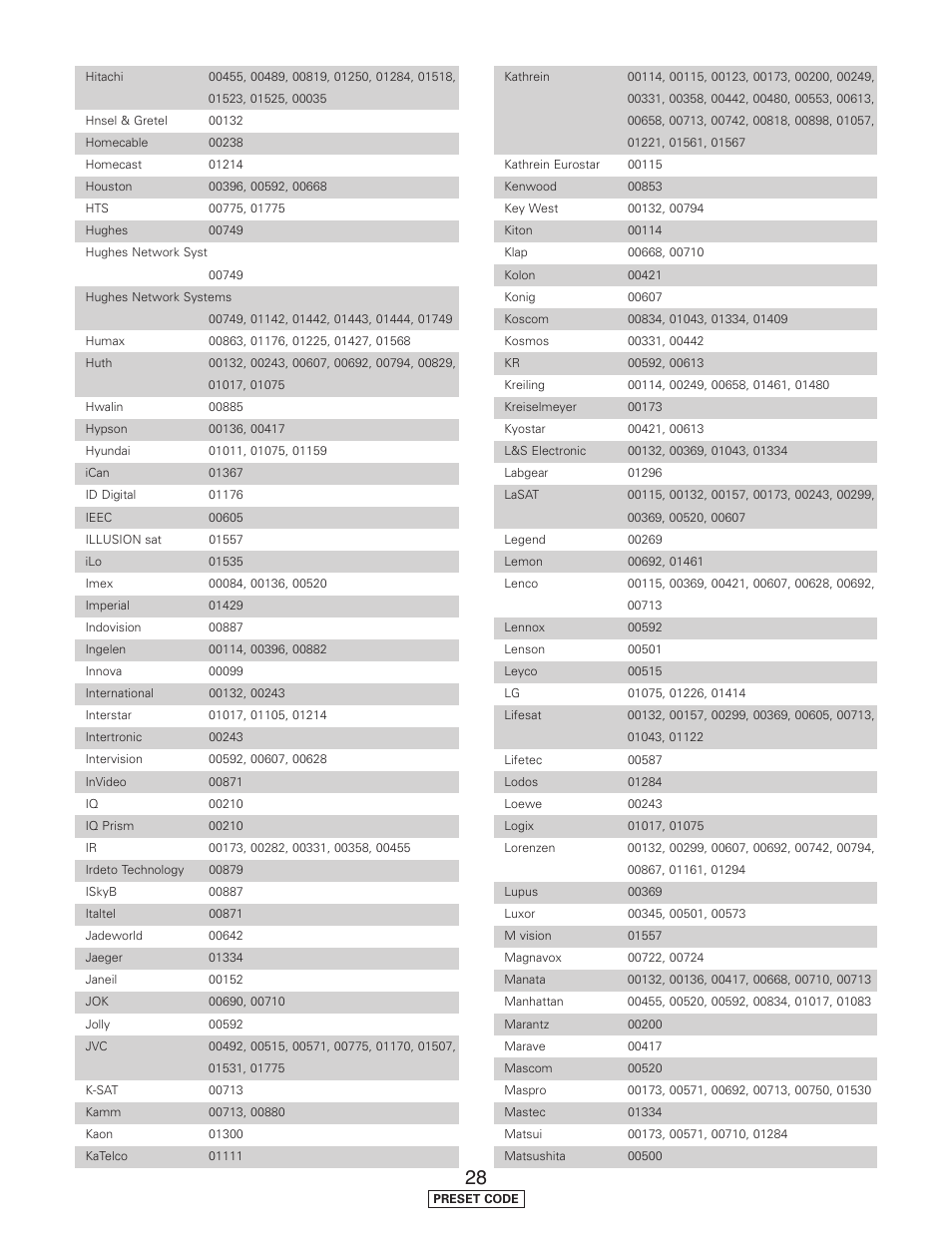 Denon AVR-5805CI User Manual | Page 203 / 214