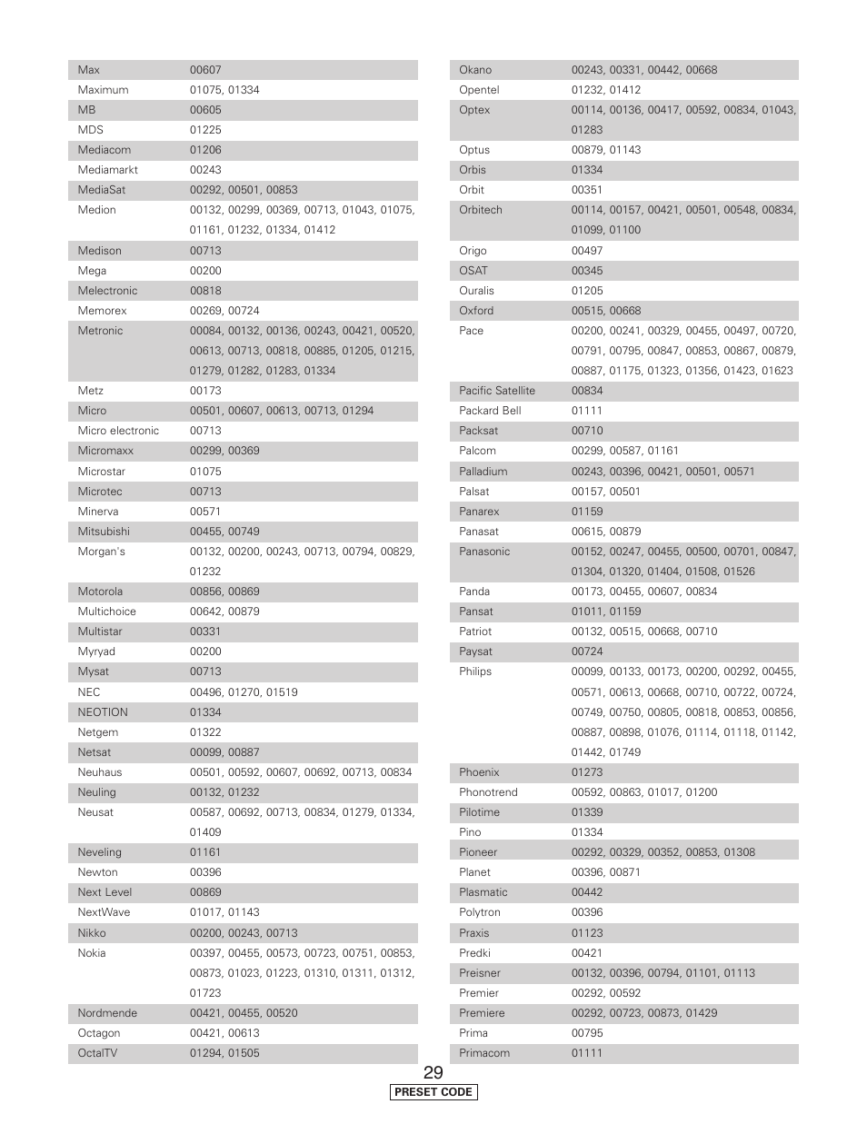 Denon AVR-5805CI User Manual | Page 204 / 214