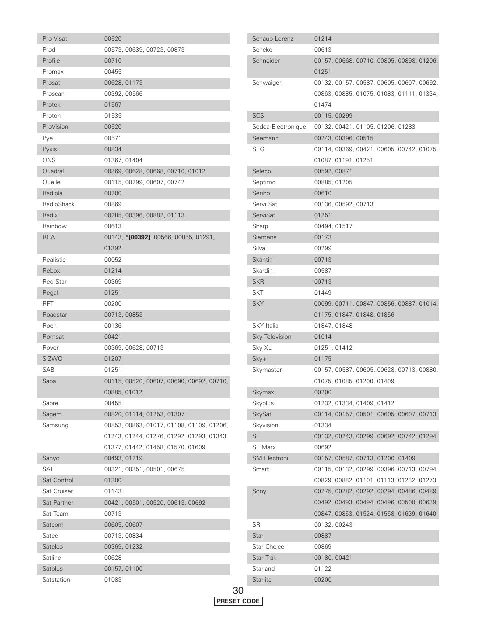 Denon AVR-5805CI User Manual | Page 205 / 214