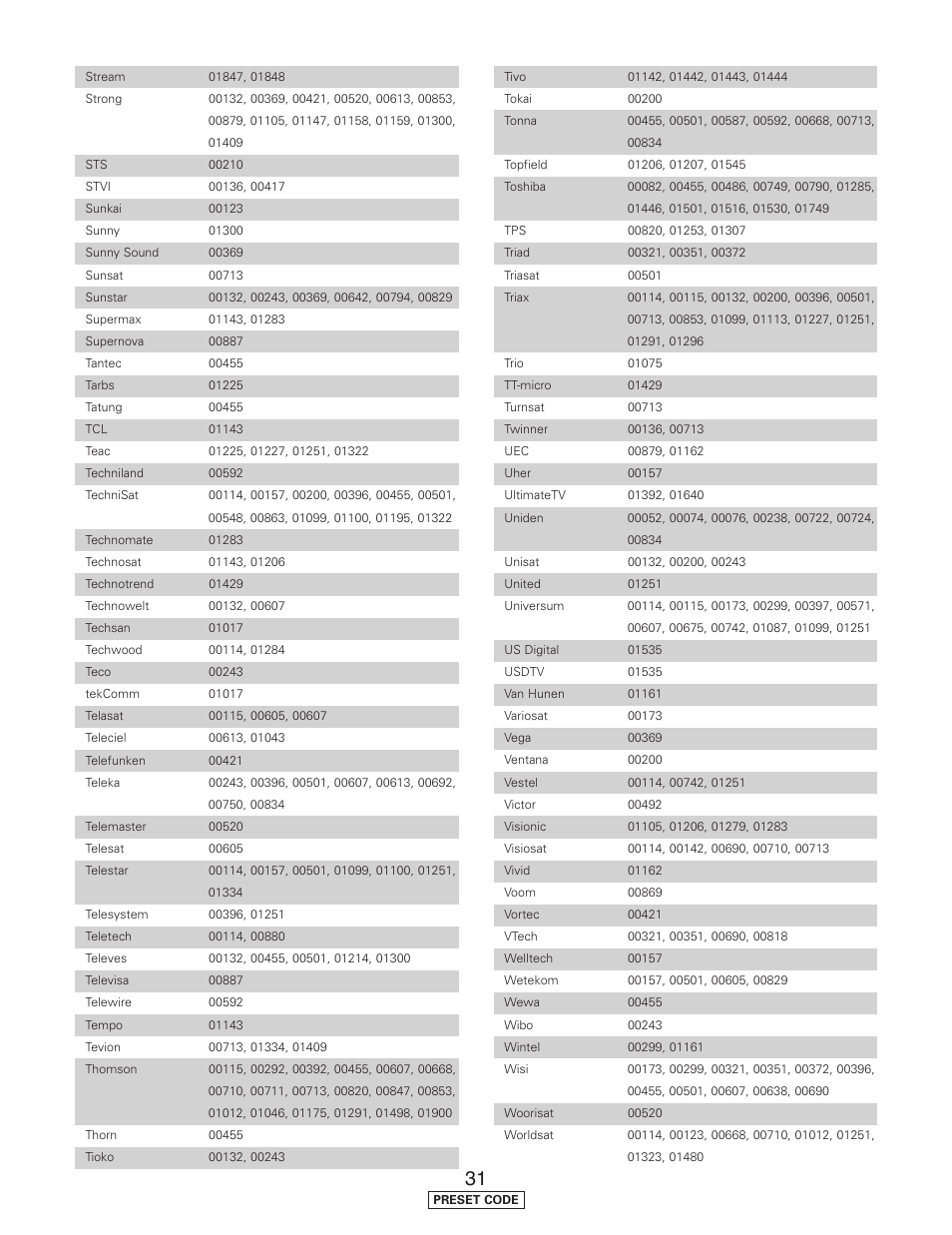Denon AVR-5805CI User Manual | Page 206 / 214