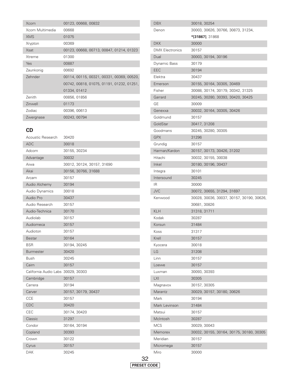 Denon AVR-5805CI User Manual | Page 207 / 214