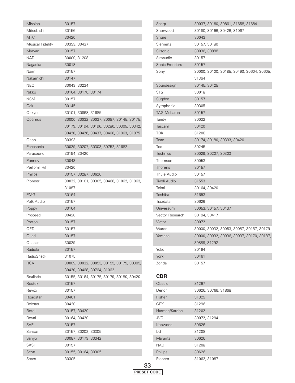 Denon AVR-5805CI User Manual | Page 208 / 214