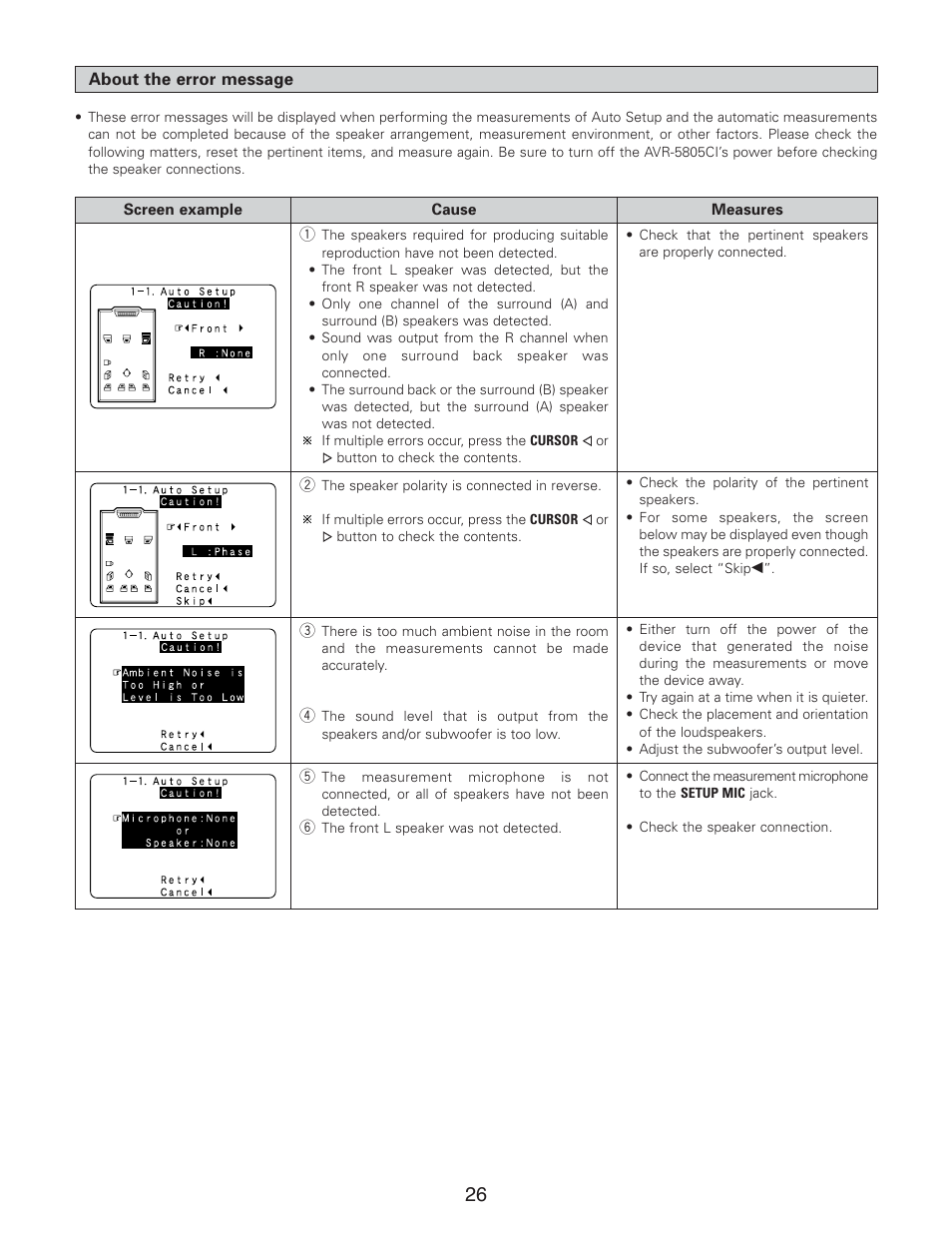 Denon AVR-5805CI User Manual | Page 26 / 214