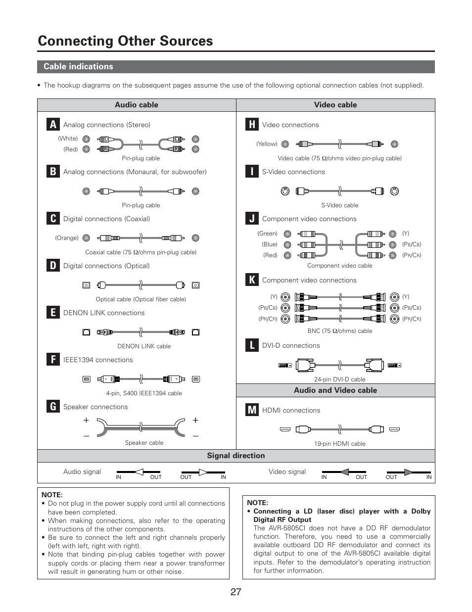 Connecting other sources, Cable indications | Denon AVR-5805CI User Manual | Page 27 / 214