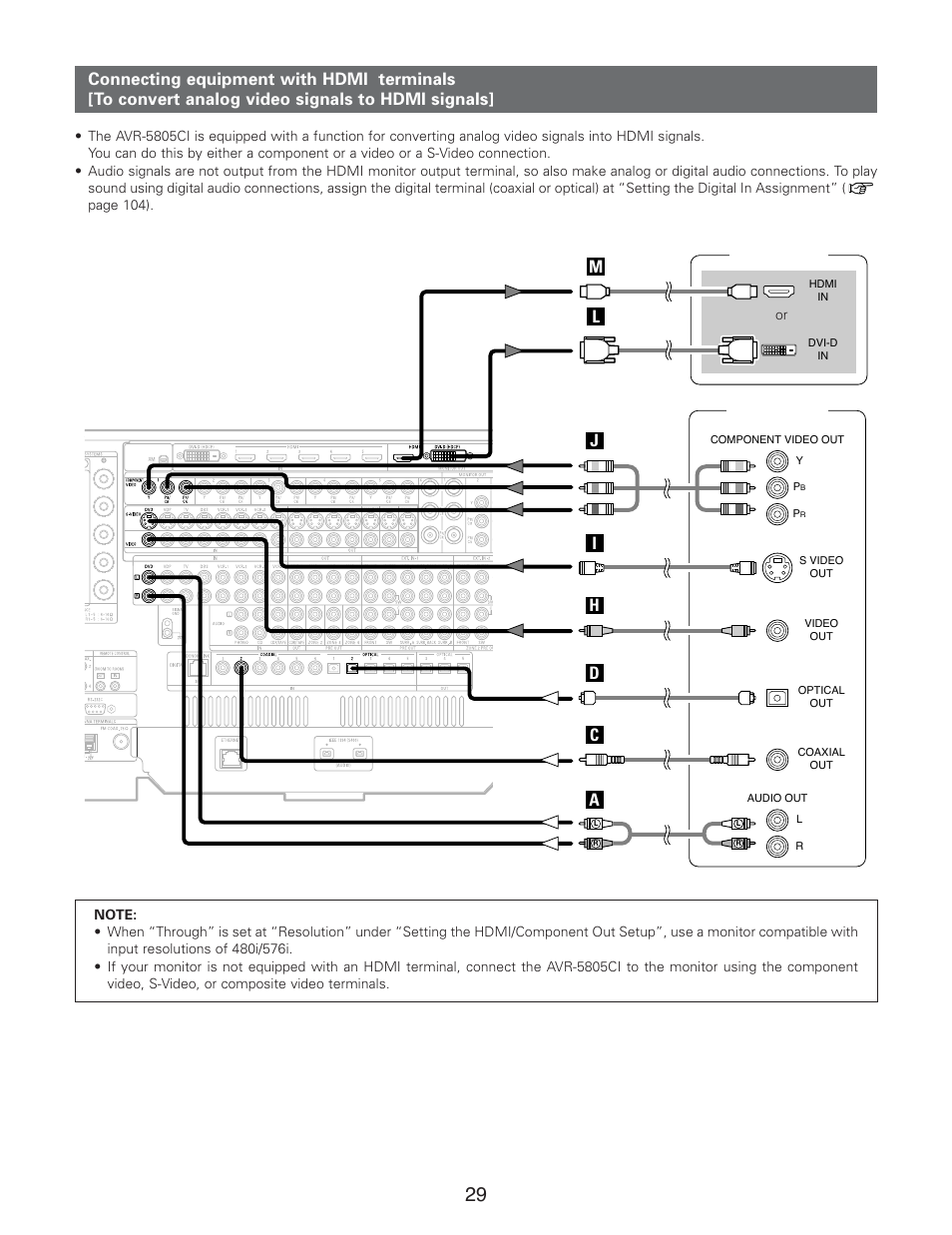 Denon AVR-5805CI User Manual | Page 29 / 214
