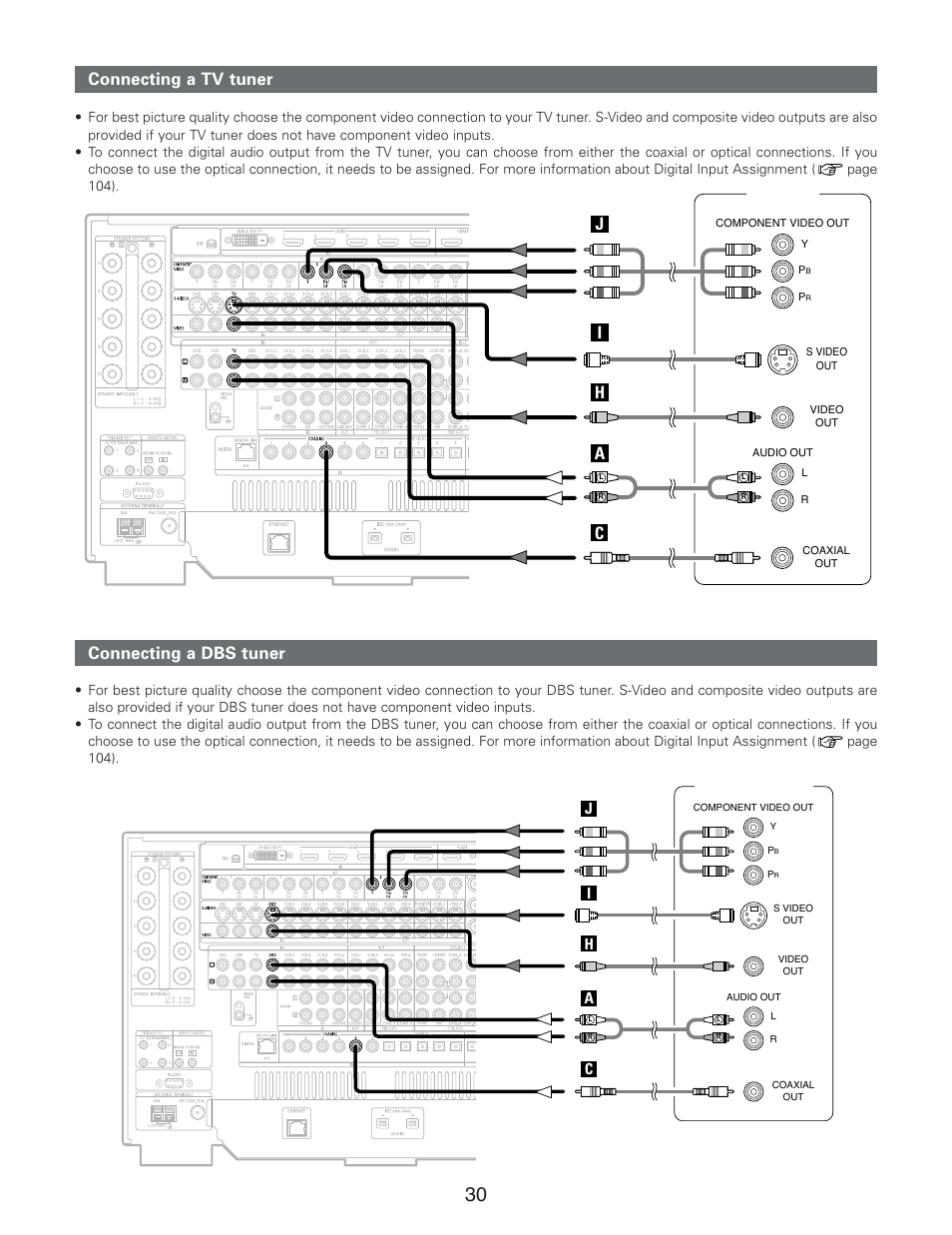 Connecting a dbs tuner connecting a tv tuner h i a, Connecting other sources, Tv tuner | Hi a c | Denon AVR-5805CI User Manual | Page 30 / 214