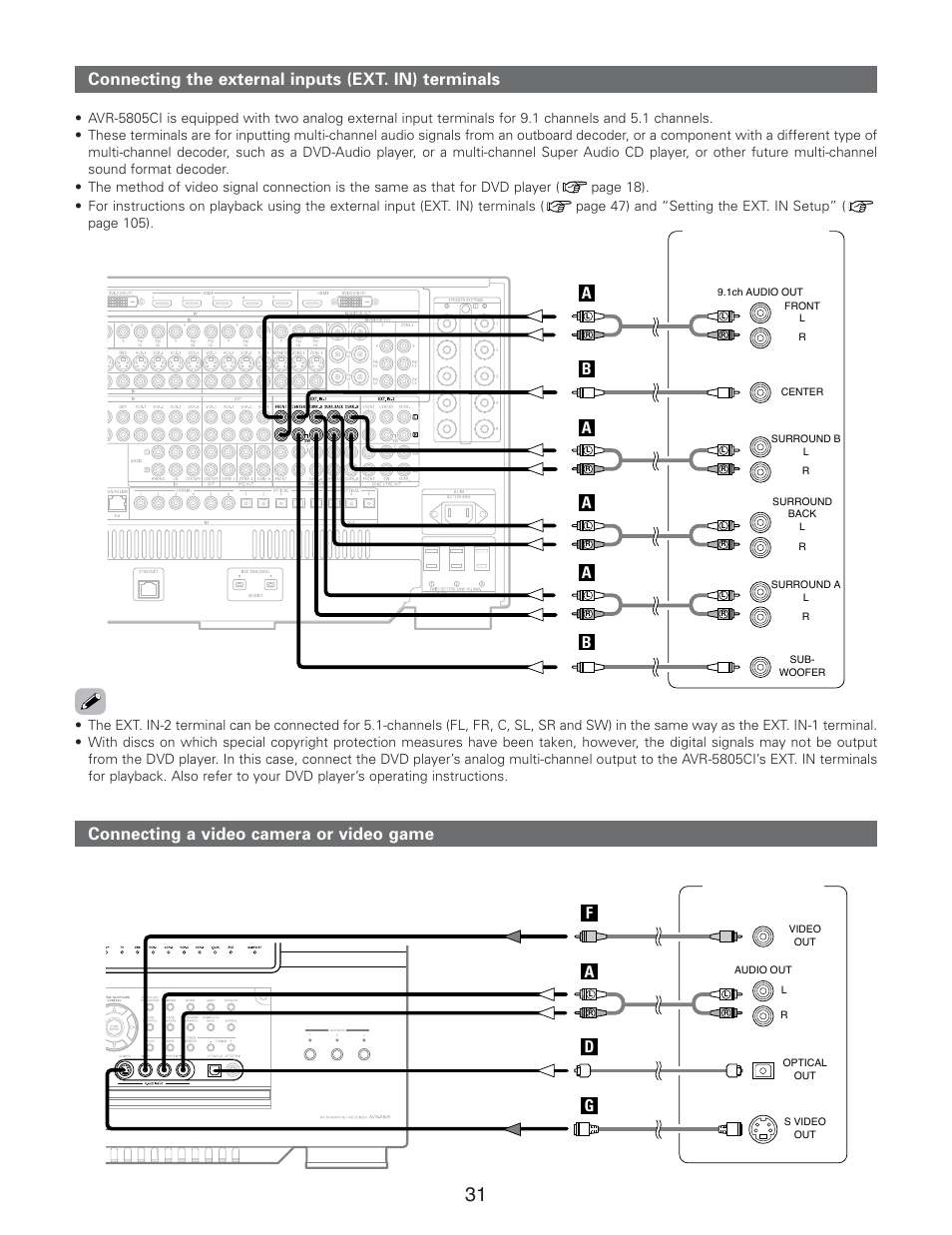 Connecting the external inputs (ext. in) terminals, Connecting a video camera or video game, Ba b a | Fg a d, Connecting other sources | Denon AVR-5805CI User Manual | Page 31 / 214