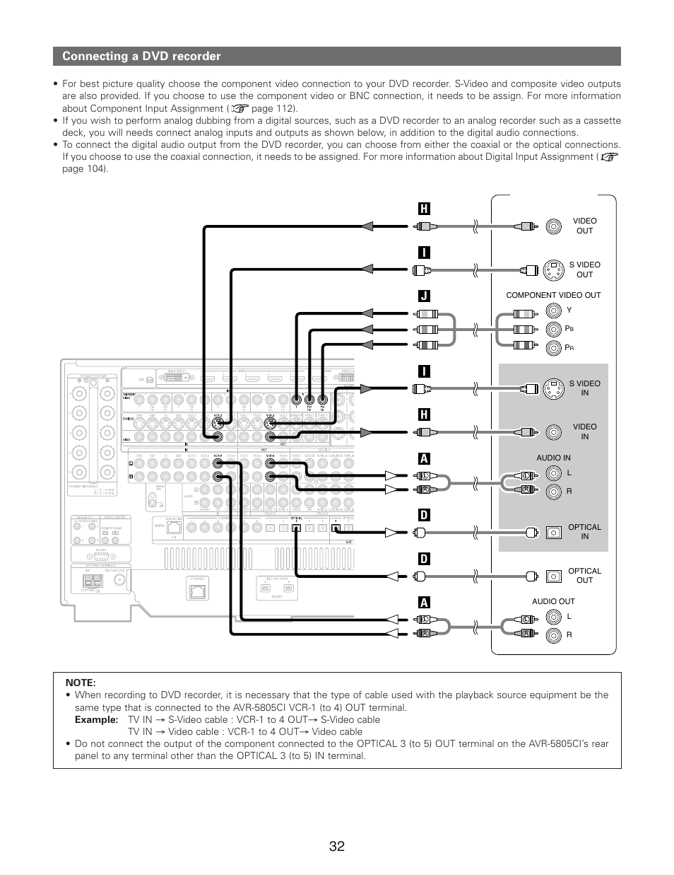 Connecting a dvd recorder, Hi i a, Ad d | Denon AVR-5805CI User Manual | Page 32 / 214