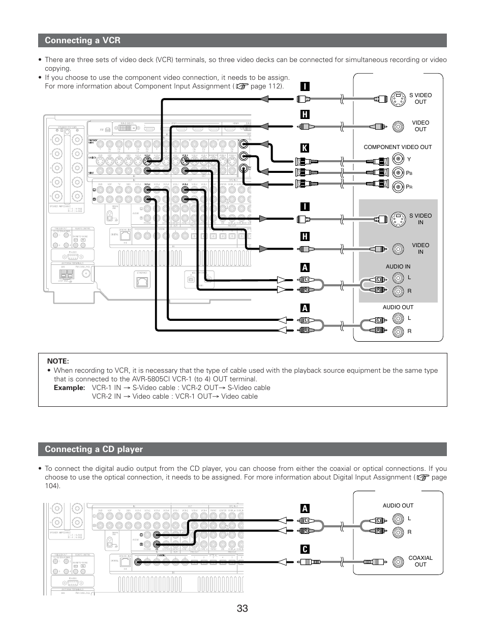 Connecting a cd player, Ac connecting a vcr, Hi h i a | Denon AVR-5805CI User Manual | Page 33 / 214