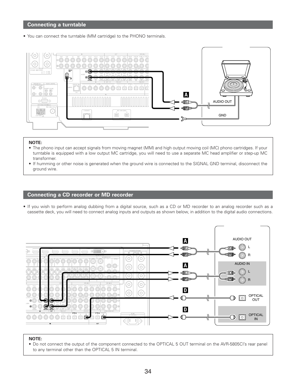 Connecting a cd recorder or md recorder, Ad d connecting a turntable | Denon AVR-5805CI User Manual | Page 34 / 214