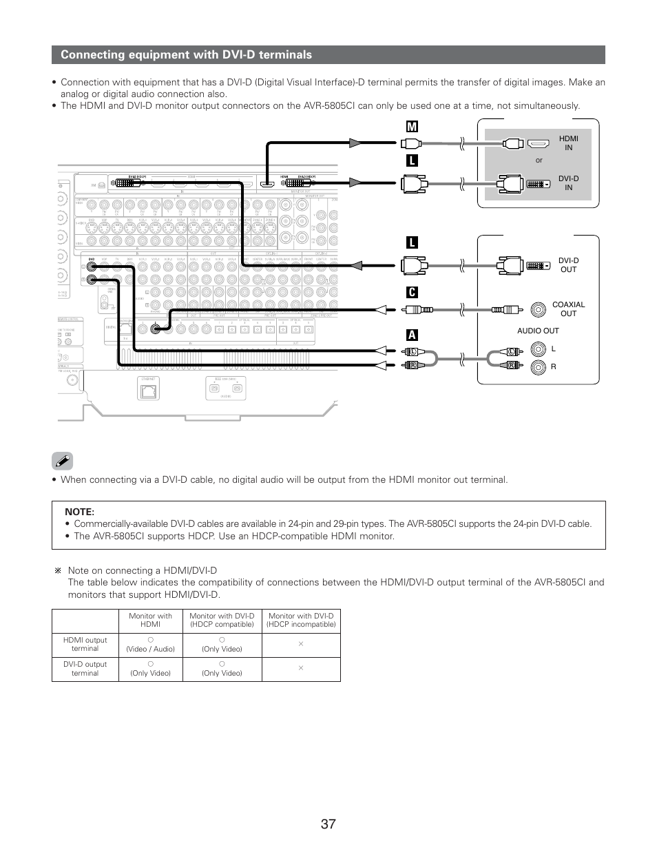 Connecting equipment with dvi-d terminals, Lm l c, Connecting other sources | Dvd player tv (monitor) | Denon AVR-5805CI User Manual | Page 37 / 214