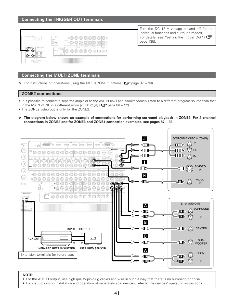 Connecting the trigger out terminals, Connecting the multi zone terminals, Hi j b b | Zone2 connections | Denon AVR-5805CI User Manual | Page 41 / 214