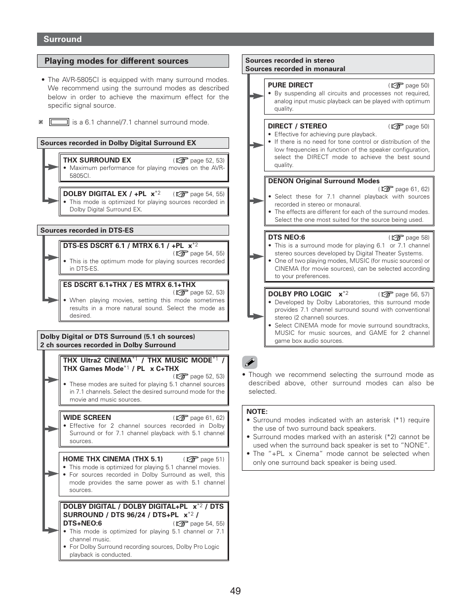 Surround playing modes for different sources | Denon AVR-5805CI User Manual | Page 49 / 214