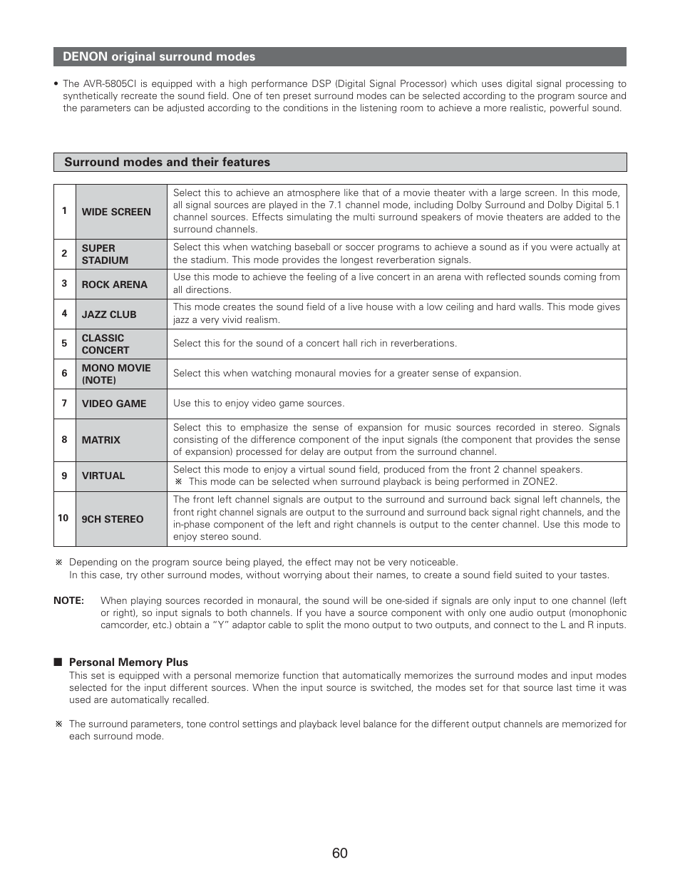 Denon AVR-5805CI User Manual | Page 60 / 214