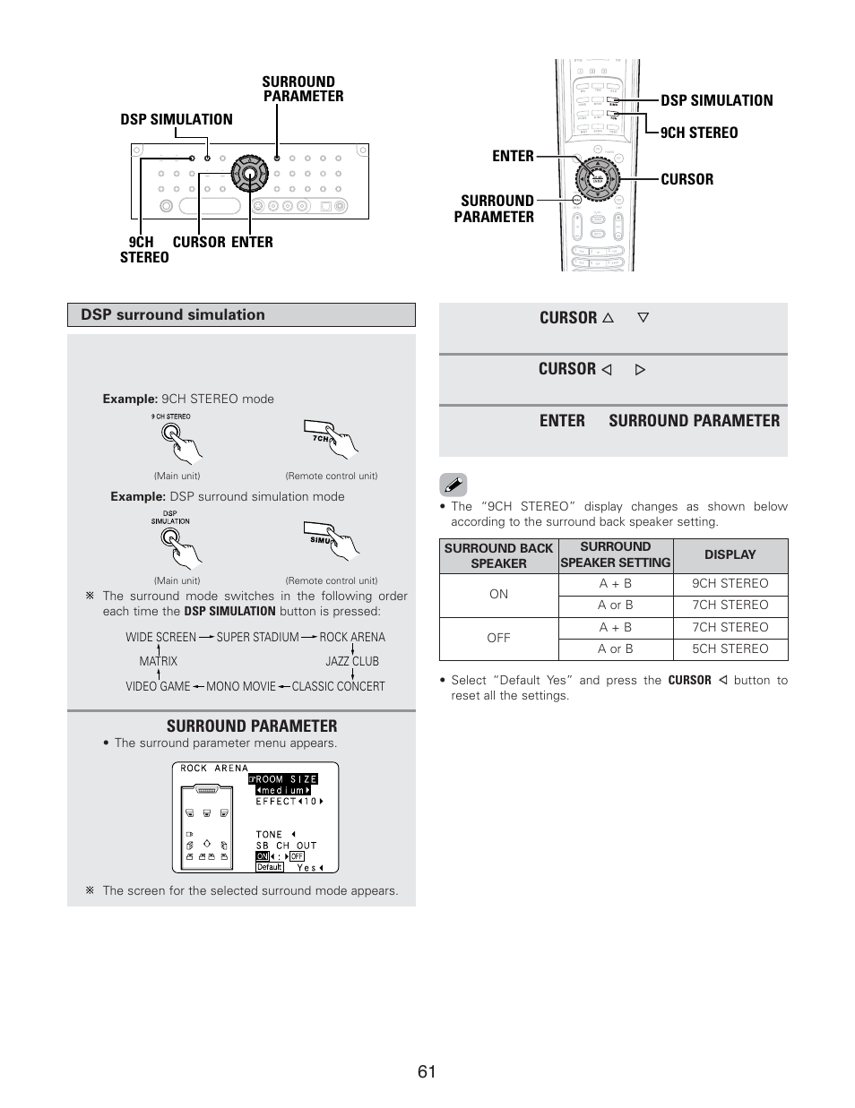 Denon AVR-5805CI User Manual | Page 61 / 214