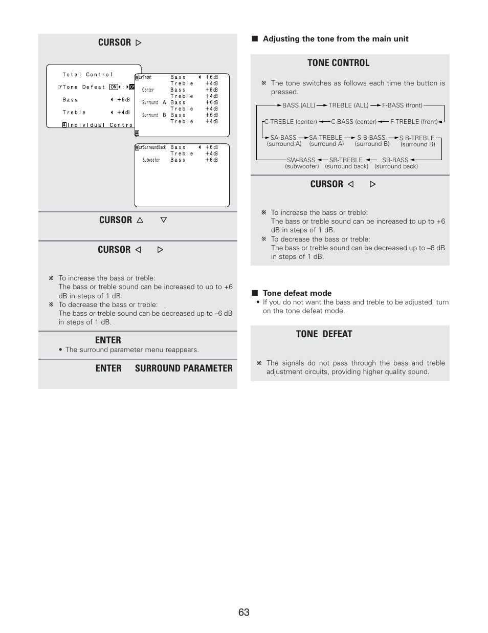 Denon AVR-5805CI User Manual | Page 63 / 214