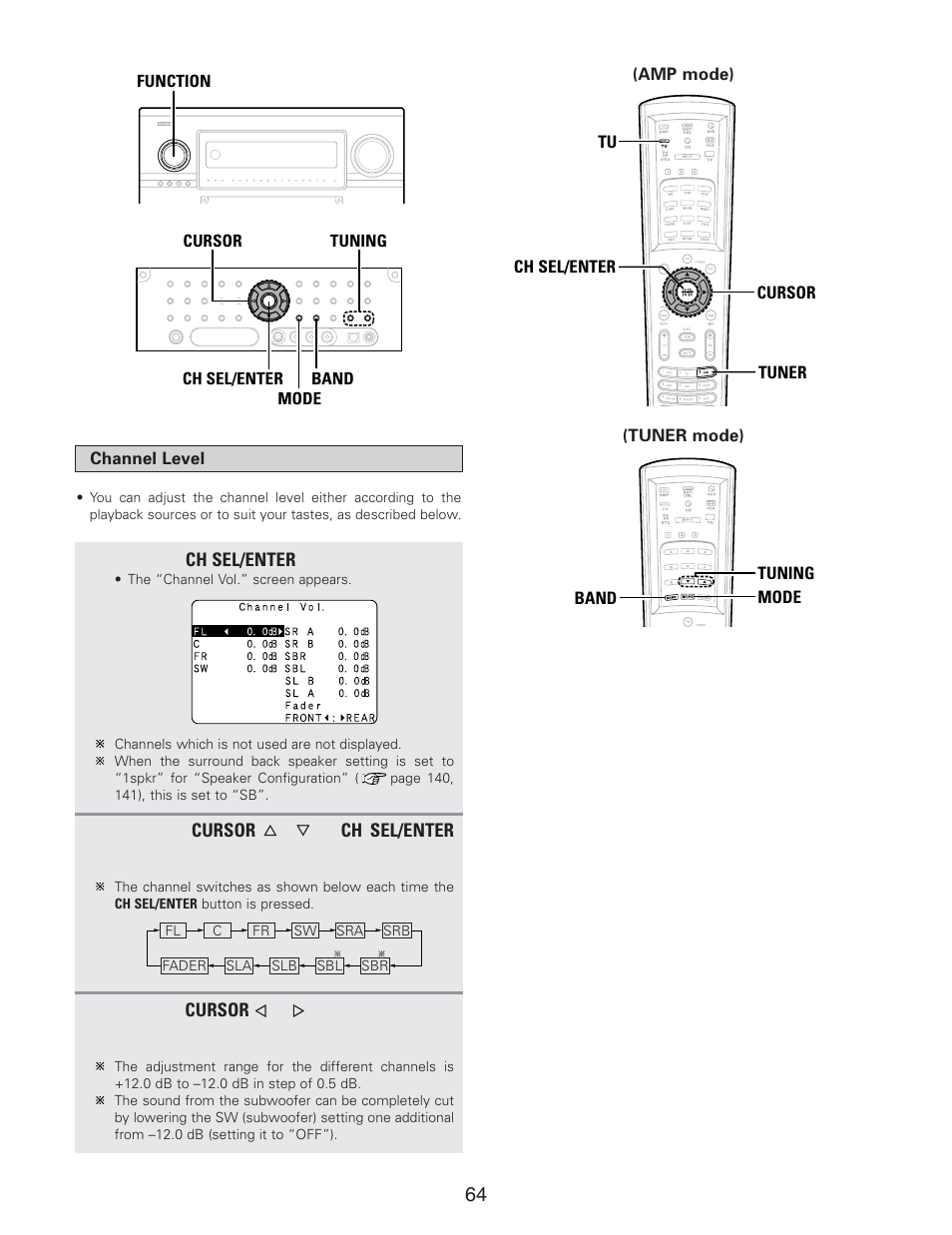 Denon AVR-5805CI User Manual | Page 64 / 214