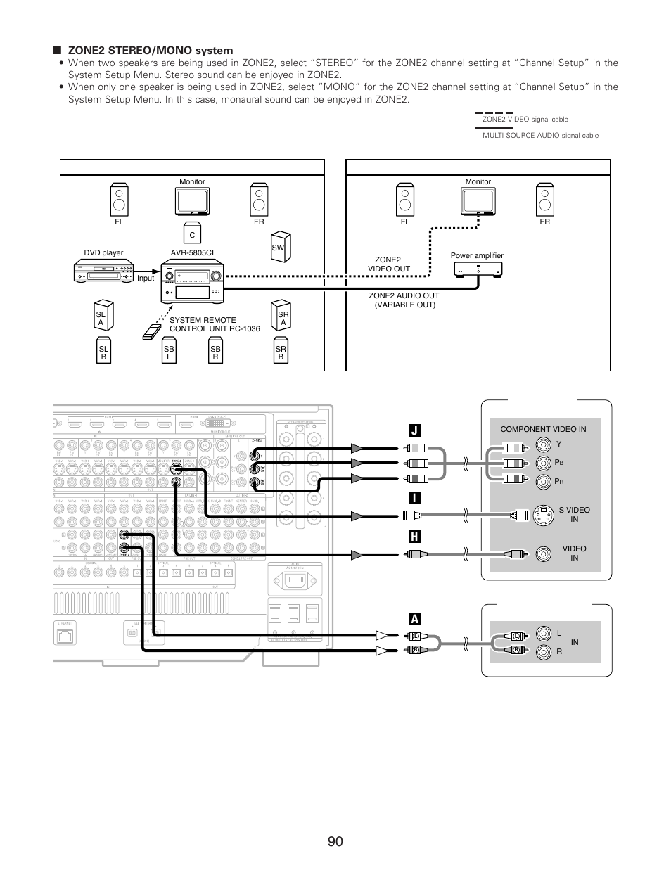 Hi j, Advanced operation, Zone2 stereo/mono system | Tv (monitor), Power amplifier | Denon AVR-5805CI User Manual | Page 90 / 214