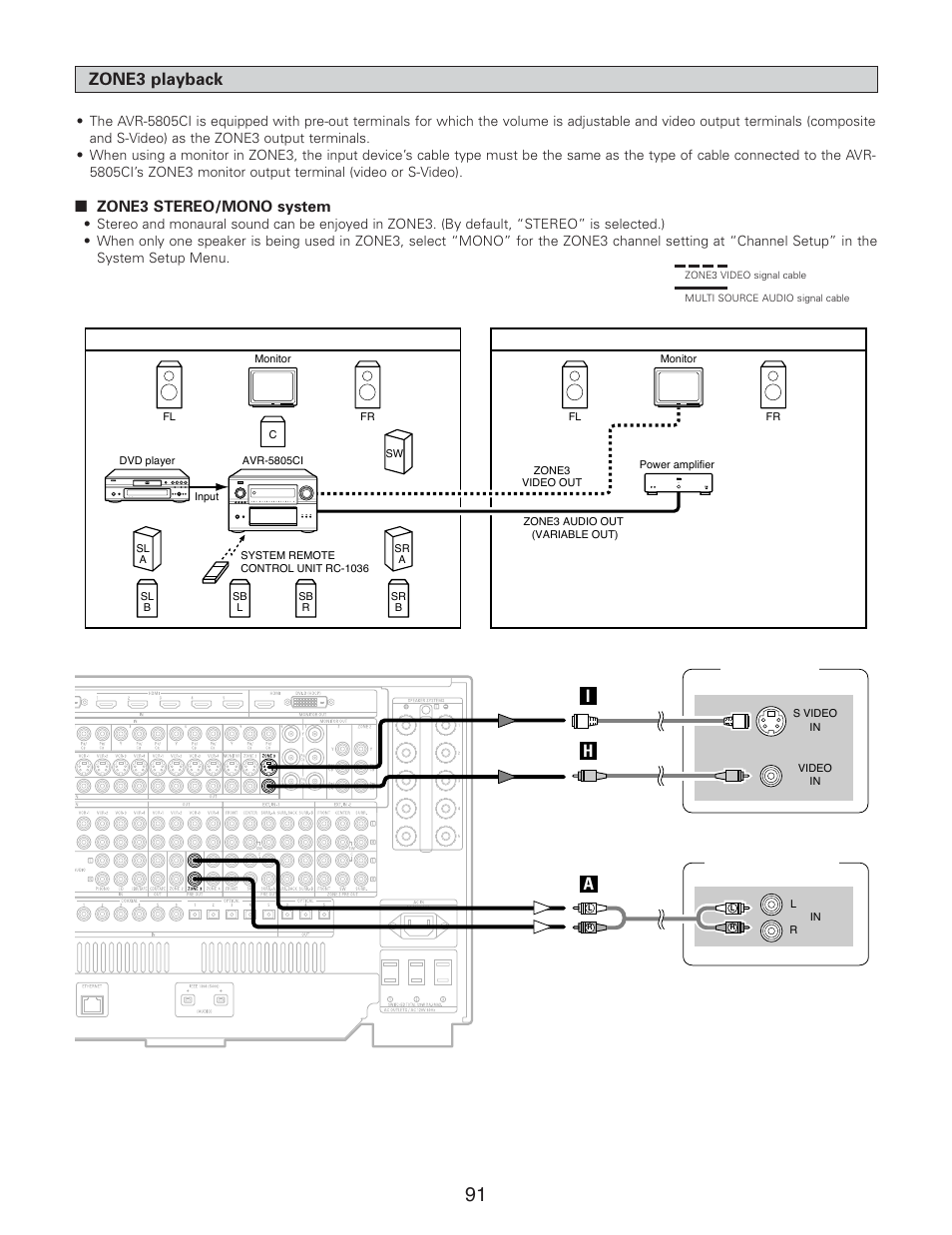 Zone3 playback, Advanced operation, Zone3 stereo/mono system | Tv (monitor), Power amplifier | Denon AVR-5805CI User Manual | Page 91 / 214