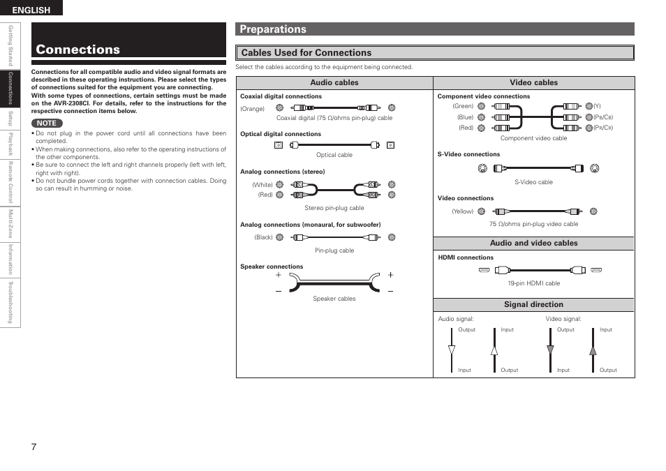 Connections, Preparations, Cables used for connections | Denon AVR-2308CI User Manual | Page 10 / 78