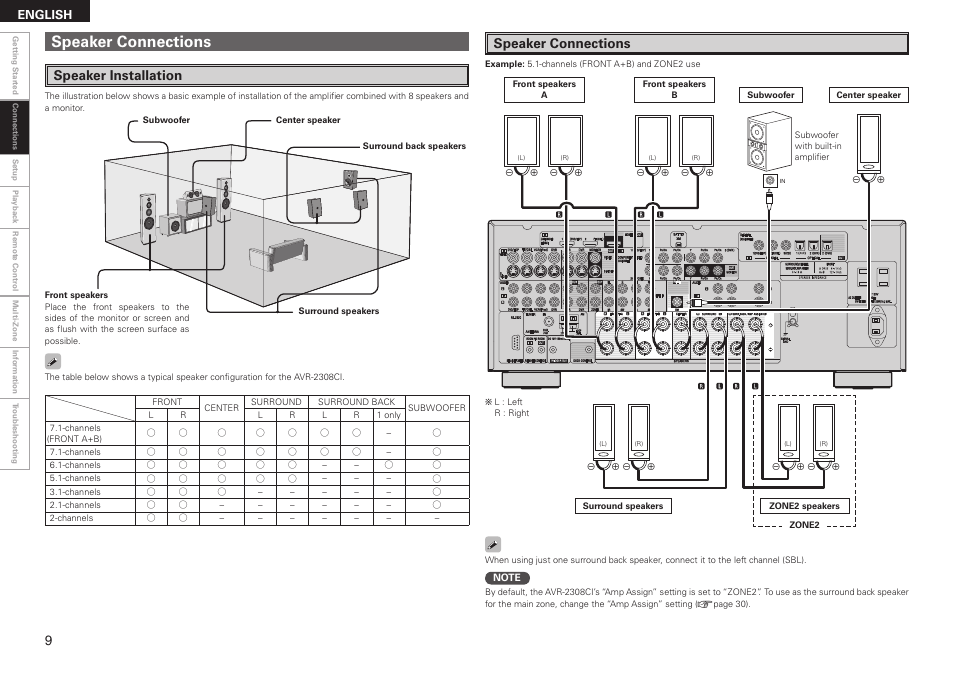 Speaker connections, Speaker installation | Denon AVR-2308CI User Manual | Page 12 / 78