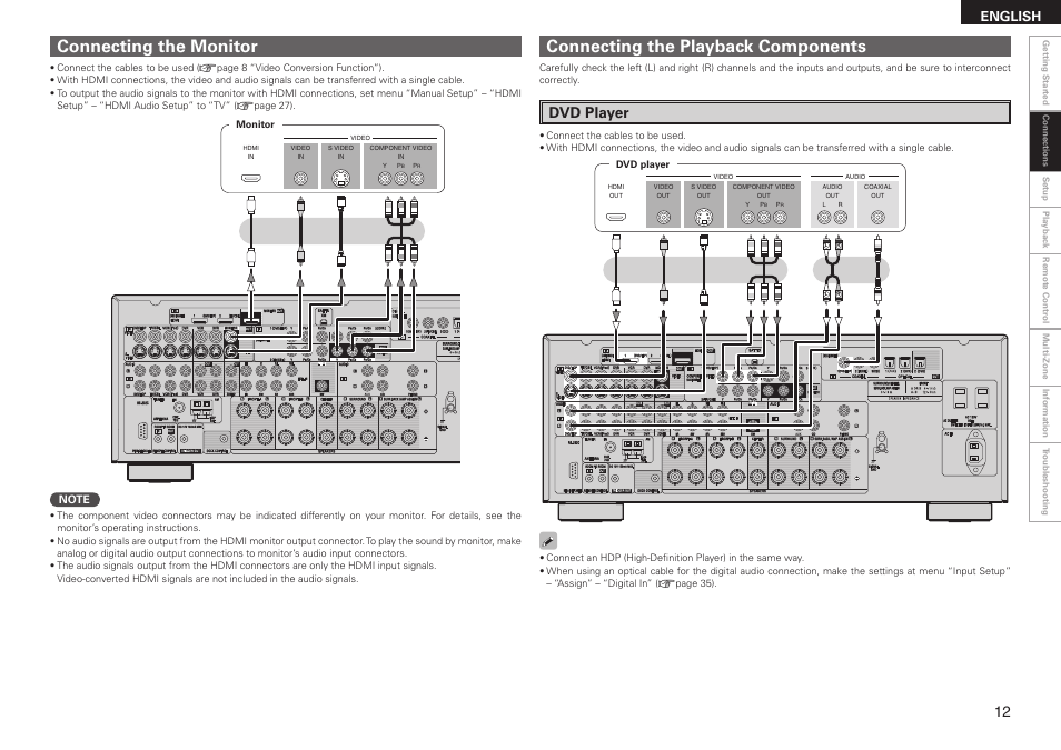 Connecting the monitor, Connecting the playback components, Dvd player | English | Denon AVR-2308CI User Manual | Page 15 / 78