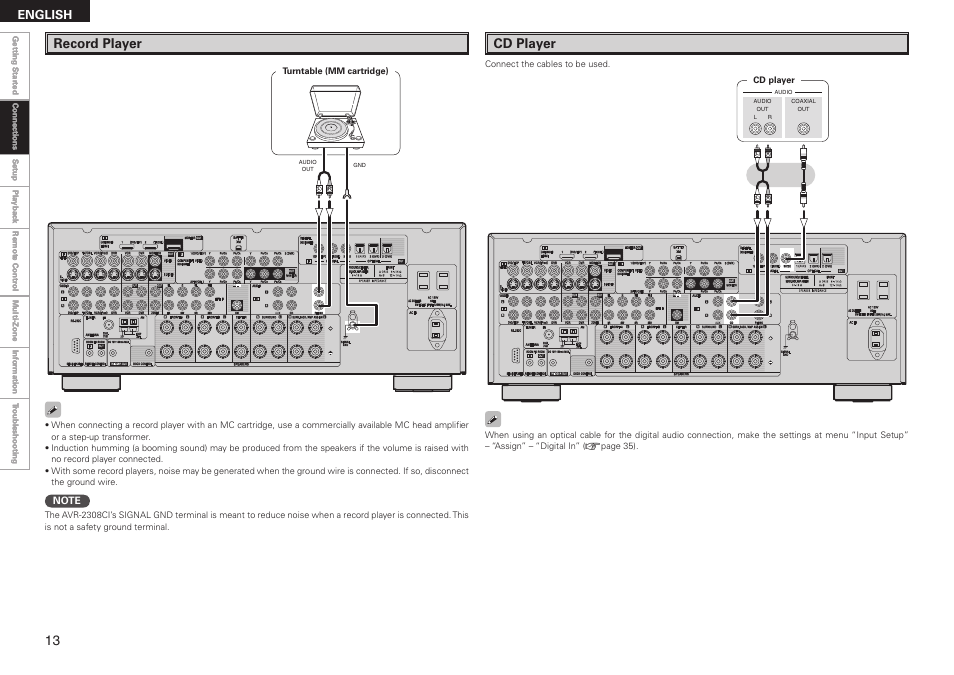 Record player, Cd player, English | Denon AVR-2308CI User Manual | Page 16 / 78