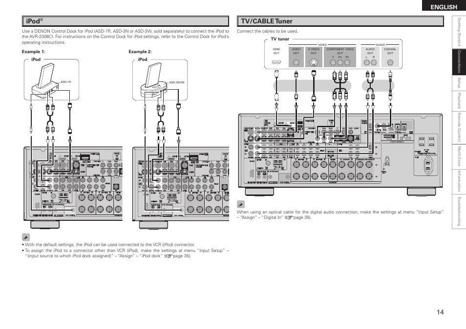 Tv/cable tuner, Ipod, English | Denon AVR-2308CI User Manual | Page 17 / 78