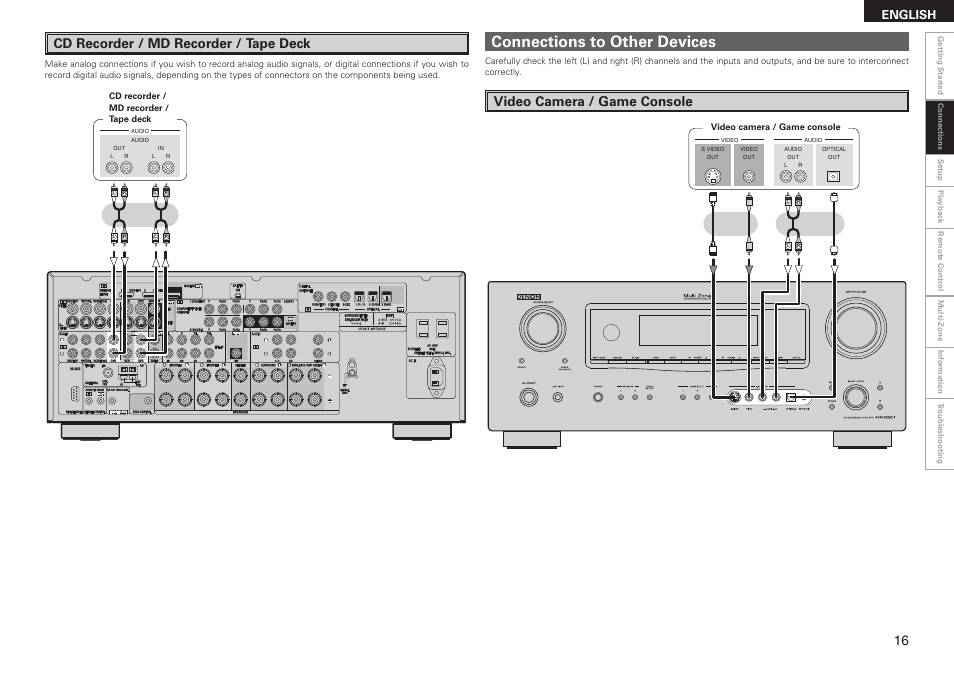 Connections to other devices, Cd recorder / md recorder / tape deck, Video camera / game console | English | Denon AVR-2308CI User Manual | Page 19 / 78