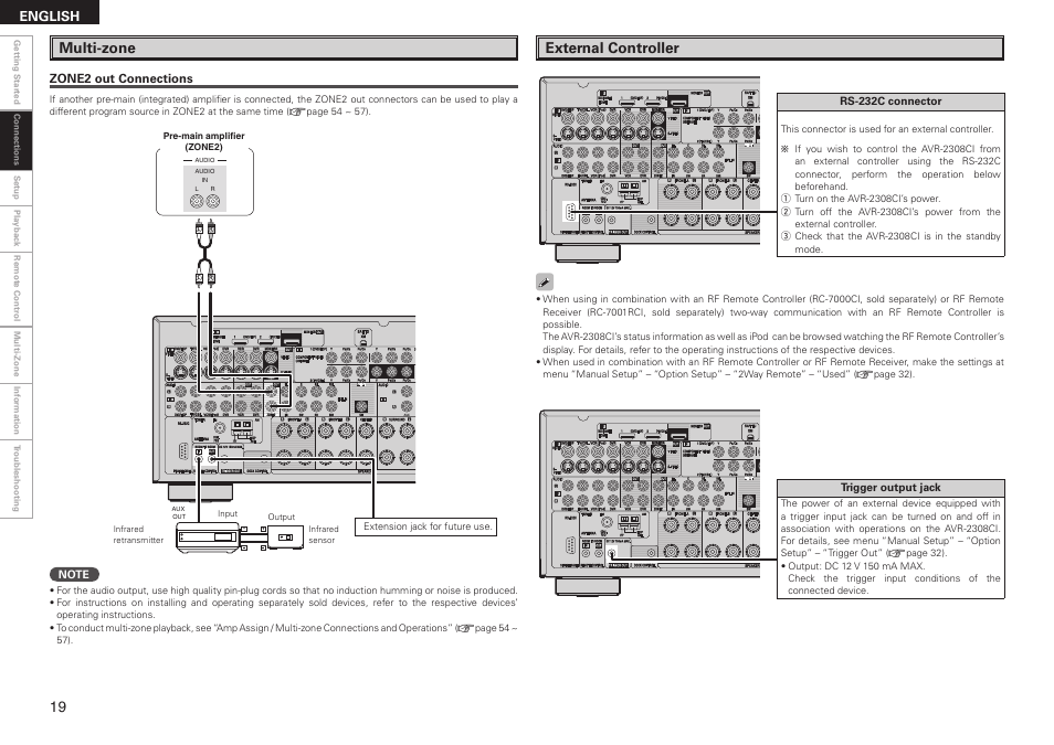 Multi-zone, External controller, English | Denon AVR-2308CI User Manual | Page 22 / 78