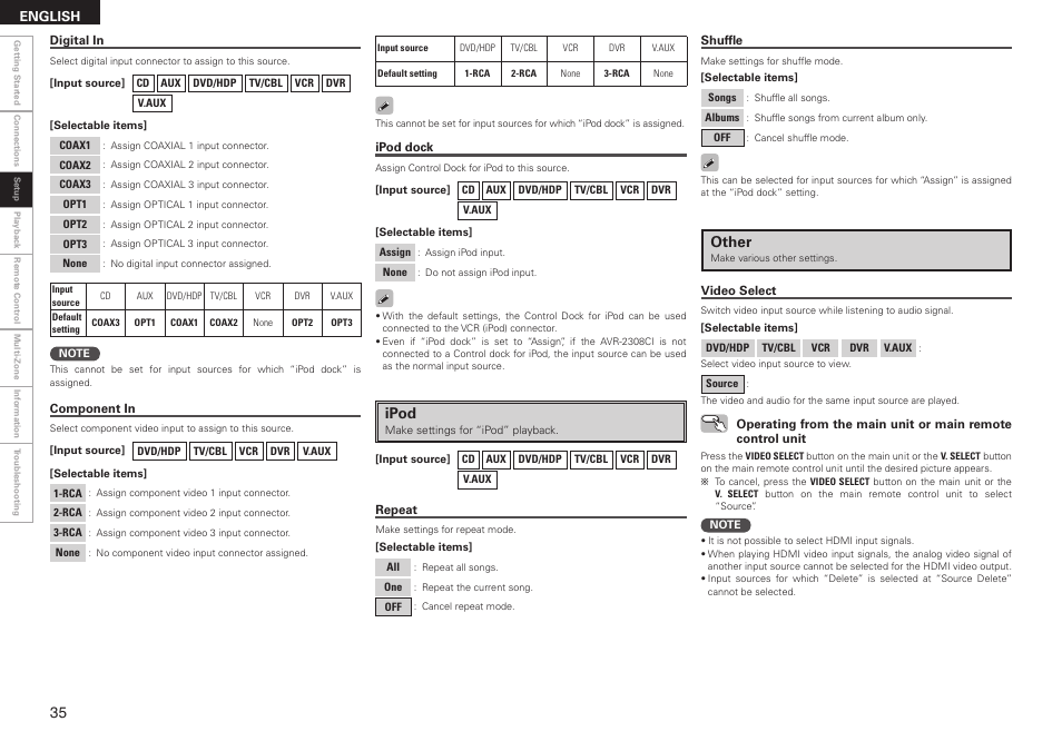 Ipod, Other | Denon AVR-2308CI User Manual | Page 38 / 78