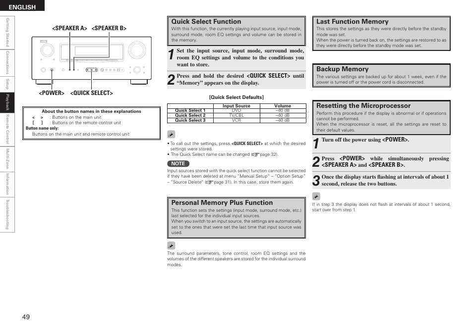 Denon AVR-2308CI User Manual | Page 52 / 78