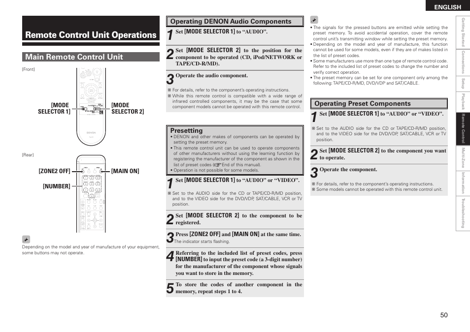 Remote control unit operations | Denon AVR-2308CI User Manual | Page 53 / 78